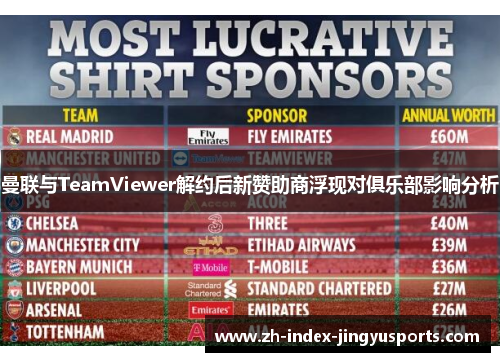 曼联与TeamViewer解约后新赞助商浮现对俱乐部影响分析