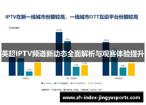英超IPTV频道新动态全面解析与观赛体验提升
