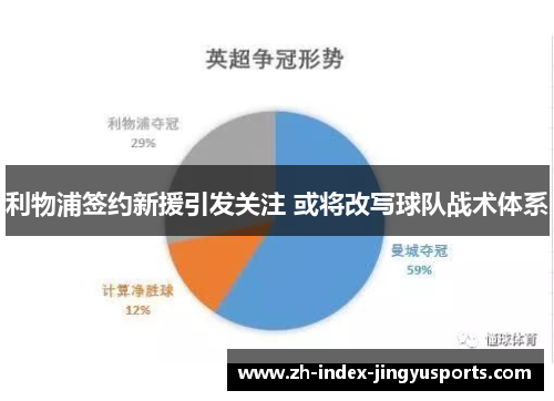 利物浦签约新援引发关注 或将改写球队战术体系